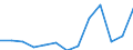 Nominaler Index / Index, 2005=100 / Getreide (einschließlich Saatgut) / Dänemark