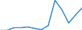 Nominaler Index / Index, 2005=100 / Getreide (einschließlich Saatgut) / Griechenland