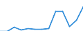 Nominaler Index / Index, 2005=100 / Getreide (einschließlich Saatgut) / Spanien