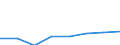 Nominaler Index / Index, 2005=100 / Getreide (einschließlich Saatgut) / Zypern