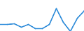 Nominaler Index / Index, 2005=100 / Getreide (einschließlich Saatgut) / Luxemburg