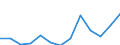 Nominal index / Index, 2005=100 / Cereals (including seeds) / Hungary