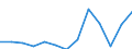 Nominaler Index / Index, 2005=100 / Getreide (einschließlich Saatgut) / Niederlande