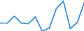 Nominal index / Index, 2005=100 / Wheat and spelt / Czechia