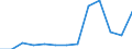 Nominaler Index / Index, 2005=100 / Weizen und Spelz / Griechenland