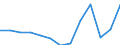 Nominal index / Index, 2005=100 / Wheat and spelt / Finland