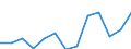 Nominaler Index / Index, 2005=100 / Weichweizen und Spelz / Bulgarien