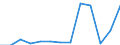 Nominaler Index / Index, 2005=100 / Weichweizen und Spelz / Griechenland