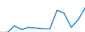 Nominaler Index / Index, 2005=100 / Weichweizen und Spelz / Spanien