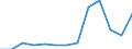 Nominaler Index / Index, 2005=100 / Hartweizen / Griechenland