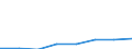 Nominaler Index / Index, 2005=100 / Hartweizen / Zypern