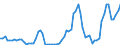 Nominal index / Index, 2005=100 / Cereals (including seeds) / Belgium