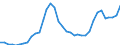 Nominaler Index / Index, 2005=100 / Getreide (einschließlich Saatgut) / Bulgarien