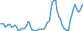 Nominal index / Index, 2005=100 / Cereals (including seeds) / Denmark