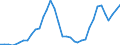 Nominaler Index / Index, 2005=100 / Getreide (einschließlich Saatgut) / Deutschland (bis 1990 früheres Gebiet der BRD)