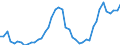 Nominaler Index / Index, 2005=100 / Getreide (einschließlich Saatgut) / Estland