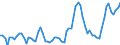 Nominal index / Index, 2005=100 / Cereals (including seeds) / Spain