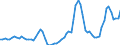 Nominal index / Index, 2005=100 / Cereals (including seeds) / Italy