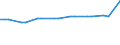 Nominaler Index / Index, 2005=100 / Getreide (einschließlich Saatgut) / Zypern