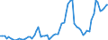 Nominal index / Index, 2005=100 / Cereals (including seeds) / Latvia