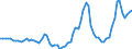 Nominaler Index / Index, 2005=100 / Getreide (einschließlich Saatgut) / Litauen