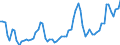 Nominaler Index / Index, 2005=100 / Getreide (einschließlich Saatgut) / Ungarn