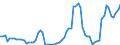 Nominaler Index / Index, 2005=100 / Getreide (einschließlich Saatgut) / Niederlande