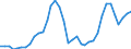 Nominaler Index / Index, 2005=100 / Getreide (einschließlich Saatgut) / Österreich