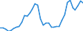 Nominaler Index / Index, 2005=100 / Getreide (einschließlich Saatgut) / Polen