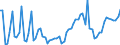 Nominaler Index / Index, 2005=100 / Getreide (einschließlich Saatgut) / Portugal