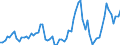 Nominal index / Index, 2005=100 / Cereals (including seeds) / Slovenia