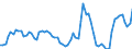 Nominal index / Index, 2005=100 / Cereals (including seeds) / Slovakia