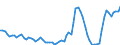 Nominaler Index / Index, 2005=100 / Getreide (einschließlich Saatgut) / Finnland