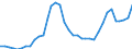 Nominaler Index / Index, 2005=100 / Weizen und Spelz / Bulgarien