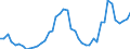 Nominal index / Index, 2005=100 / Wheat and spelt / Estonia