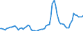 Nominal index / Index, 2005=100 / Wheat and spelt / Italy