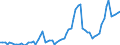 Nominaler Index / Index, 2005=100 / Weizen und Spelz / Lettland