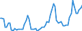 Nominaler Index / Index, 2005=100 / Weizen und Spelz / Ungarn