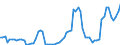 Nominaler Index / Index, 2005=100 / Weizen und Spelz / Niederlande