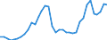 Nominaler Index / Index, 2005=100 / Weizen und Spelz / Polen