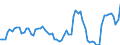 Nominal index / Index, 2005=100 / Wheat and spelt / Slovakia