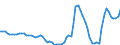 Nominaler Index / Index, 2005=100 / Weizen und Spelz / Finnland