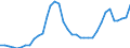 Nominaler Index / Index, 2005=100 / Weichweizen und Spelz / Bulgarien