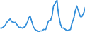 Nominaler Index / Index, 2005=100 / Weichweizen und Spelz / Tschechien