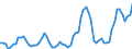 Nominaler Index / Index, 2005=100 / Weichweizen und Spelz / Spanien