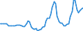 Nominaler Index / Index, 2005=100 / Weichweizen und Spelz / Litauen