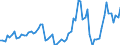 Nominal index / Index, 2005=100 / Soft wheat and spelt / Slovenia