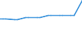 Nominaler Index / Index, 2005=100 / Hartweizen / Zypern