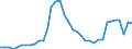 Nominaler Index / Index, 2005=100 / Hartweizen / Österreich