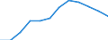 Nominaler Index / Index, 2010=100 / Waren und Dienstleistungen des laufenden Landwirtschaftlichen verbrauchs (Input 1) / Bulgarien